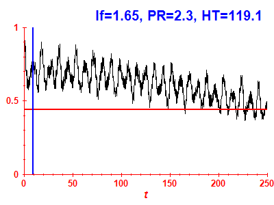 Survival probability